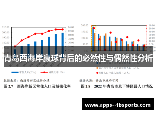 青岛西海岸赢球背后的必然性与偶然性分析 青岛西海岸赢球背后的必然性与偶然性分析