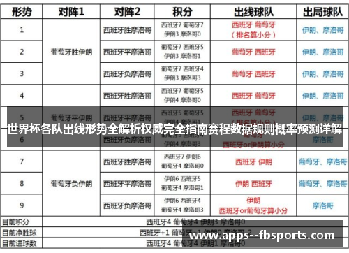 世界杯各队出线形势全解析权威完全指南赛程数据规则概率预测详解