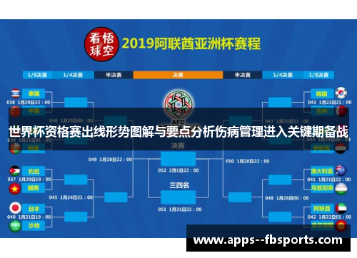 世界杯资格赛出线形势图解与要点分析伤病管理进入关键期备战