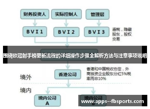 围绕欧冠射手榜更新流程的详细操作步骤全解析方法与注意事项说明